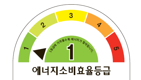 2024 한전 소상공인 고효율기기 가전제품 구매 지원금 누리집 신청 방법 에너지효율 1등급 냉장고 세탁기 건조기
