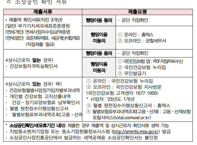 2024 소상공인 희망리턴패키지 재창업 폐업 지원금 신청 방법