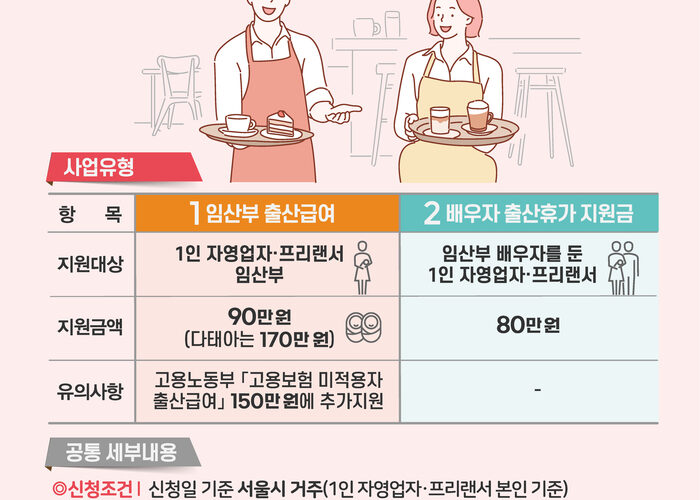 2024 서울시 1인 자영업자 프리랜서 출산휴가 지원금 | 임신 출산급여 신청방법 가입 대상