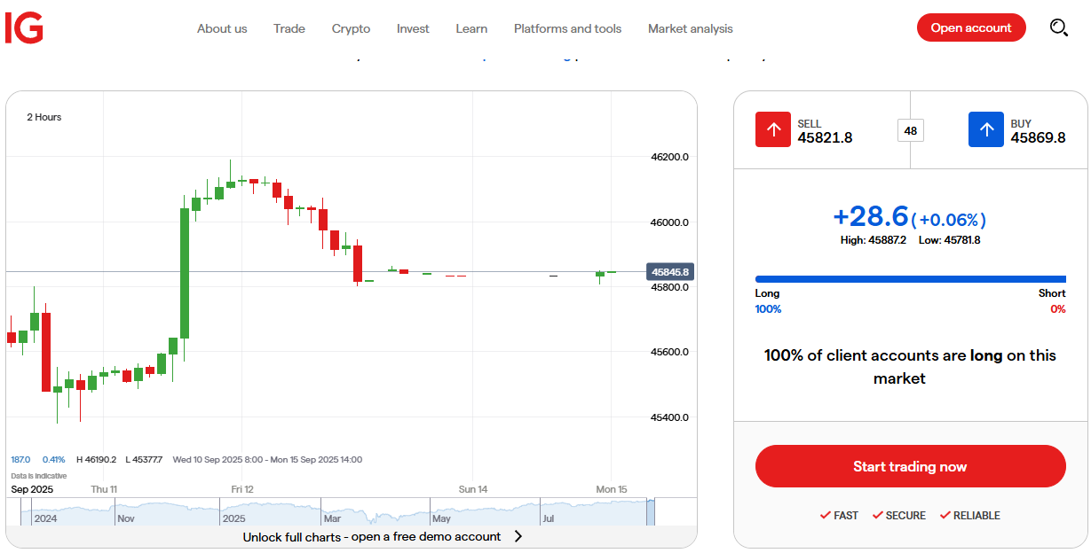 위캔다우 선물지수 Weekend Wall Street 주말