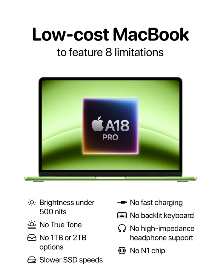 저가형 맥북 사전예약 쿠팡｜가격 출시일 A18 PRO｜13인치 스펙 색상｜싸게 사는법
